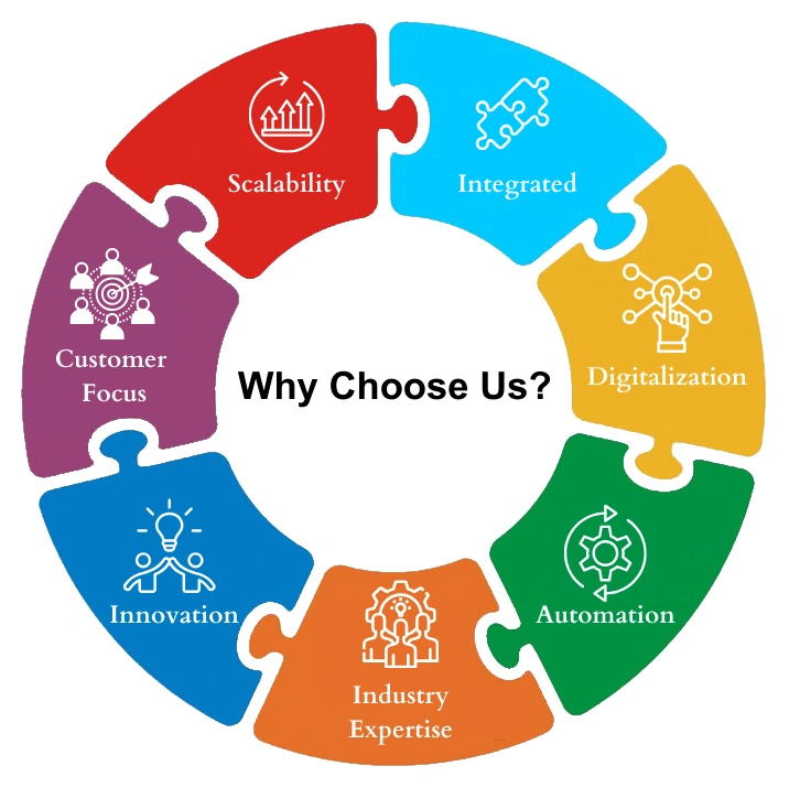 Why Choose Us